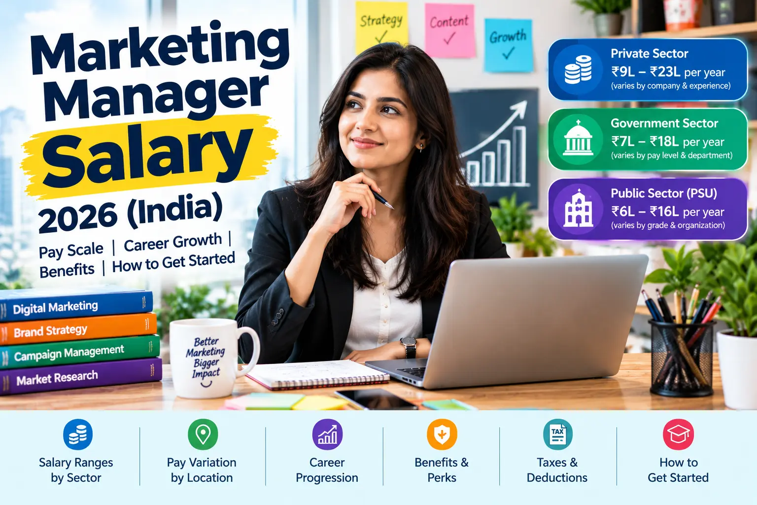 marketing manager salary