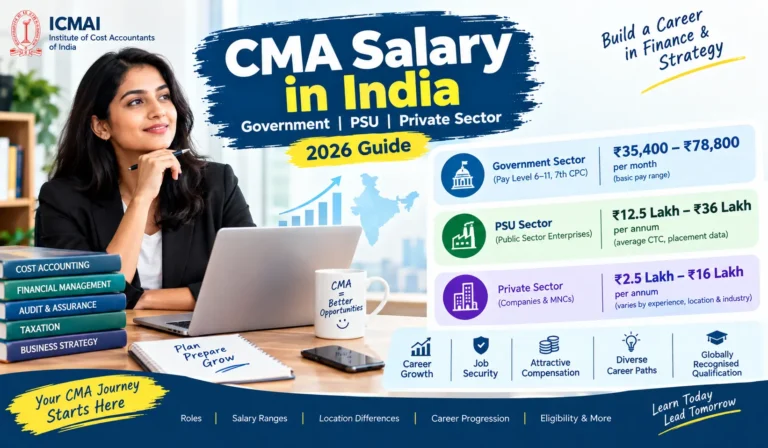 cma salary in india