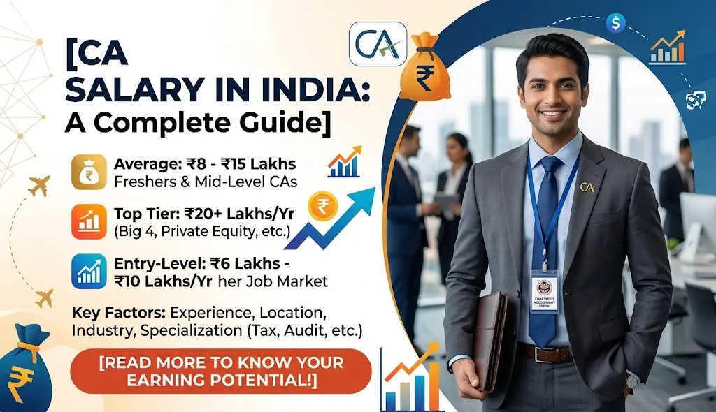 CA salary in India